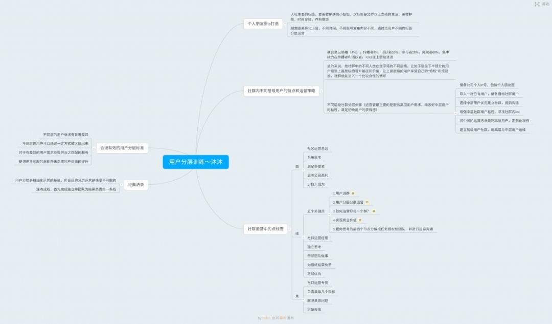 扎根教育，，，，，，做家长最专业的咨询照料